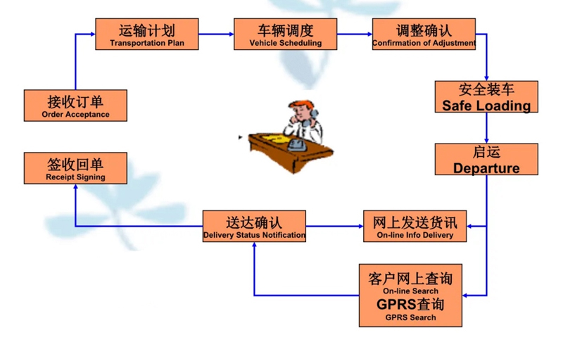 苏州到忻城搬家公司-苏州到忻城长途搬家公司